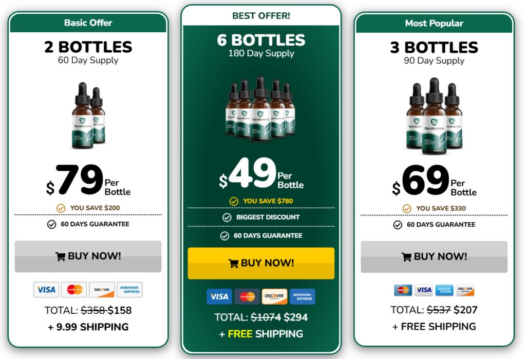 GlycoBalance Price
