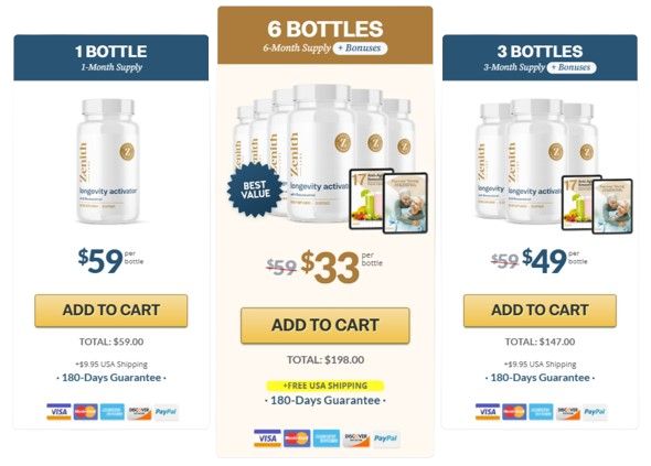Longevity Activator price