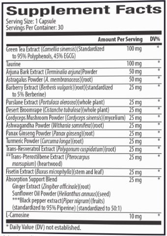 Longevity Activator supplement facts
